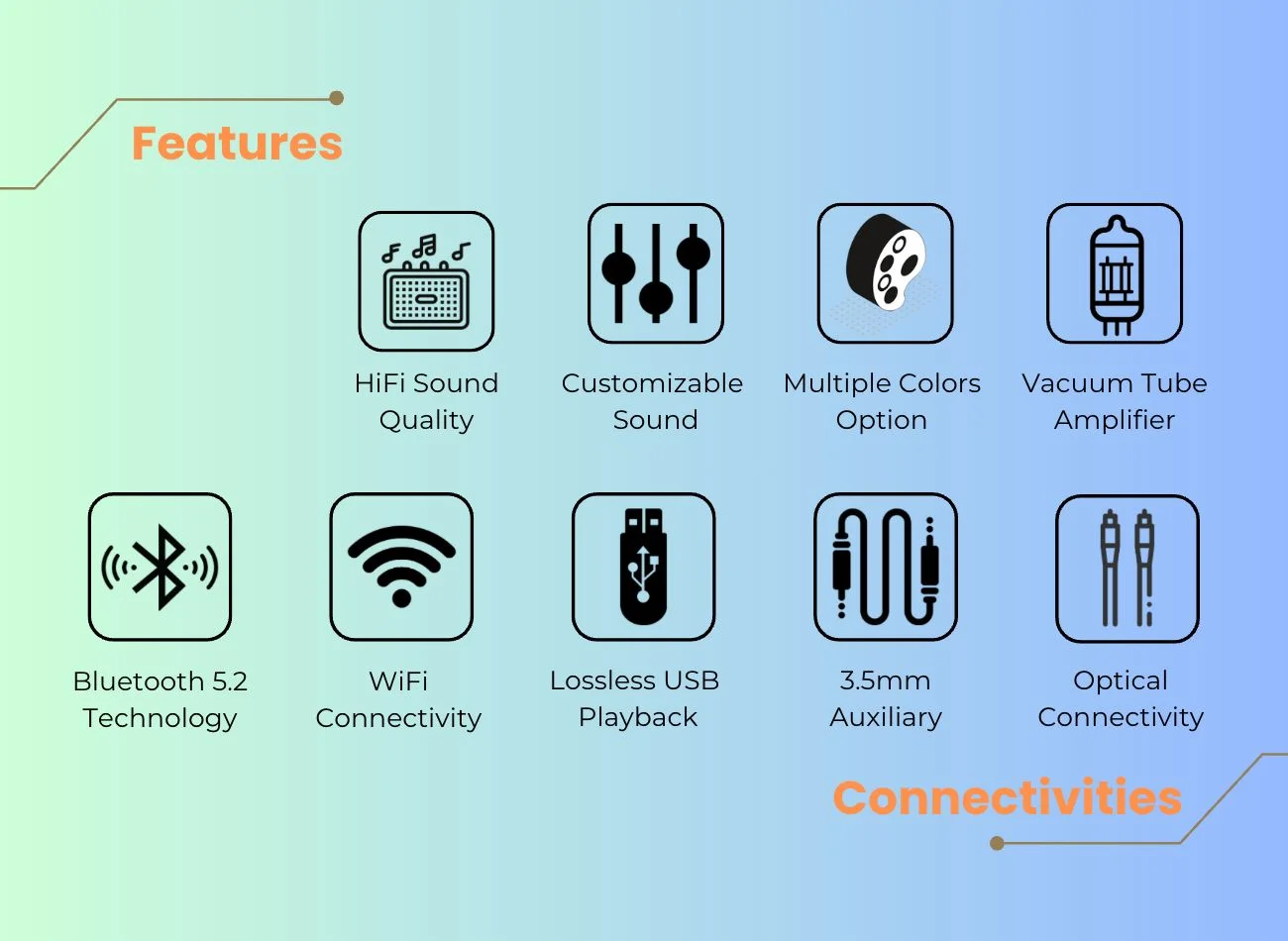 HiFi Home Audio Speaker System Features